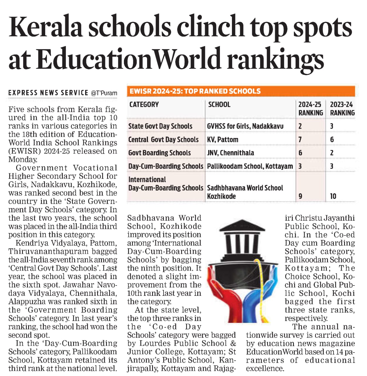 TOP 10 School in India